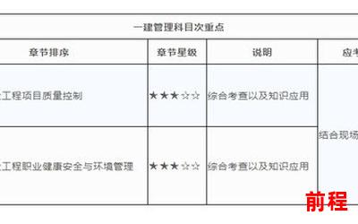 稿子最新章节目录(《稿子》最新章节目录及阅读笔记)