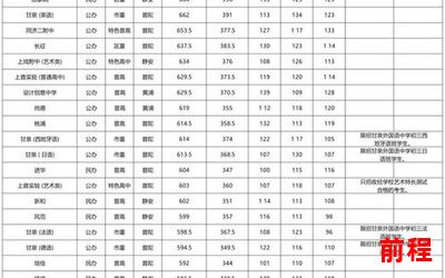 多少分才能考上高中最新章节列表―高中招生分数线最新动态，快速了解考上高中所需分数