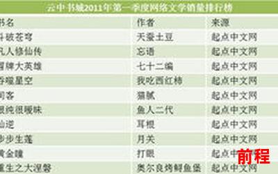 安君最新网络小说排行榜_安君新小说排行榜：畅销书榜单一网打尽