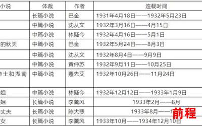 远征军小说最新章节列表;最新远征军小说章节列表